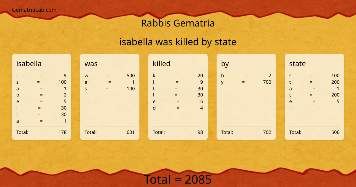 isabella was killed by state in rabbis Gematria